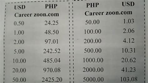 5usd to php|5 piso in us dollars.